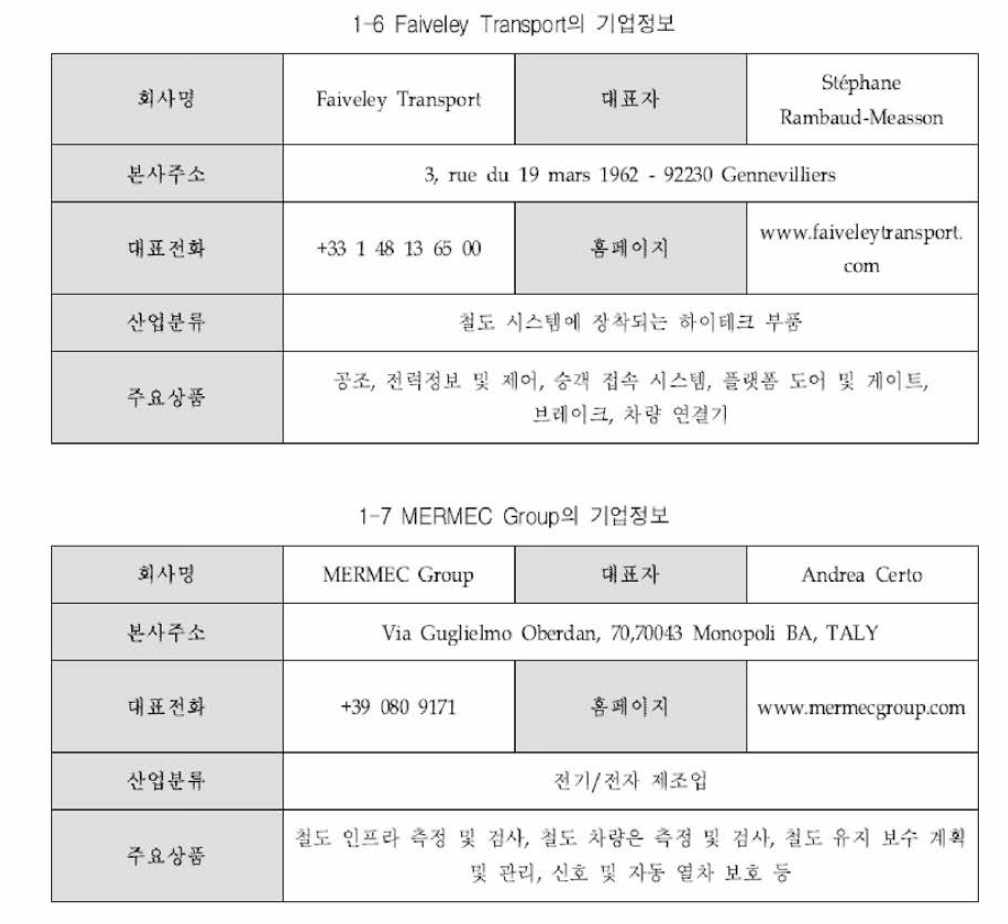 유럽 집전설비 검측관련 시장참여자