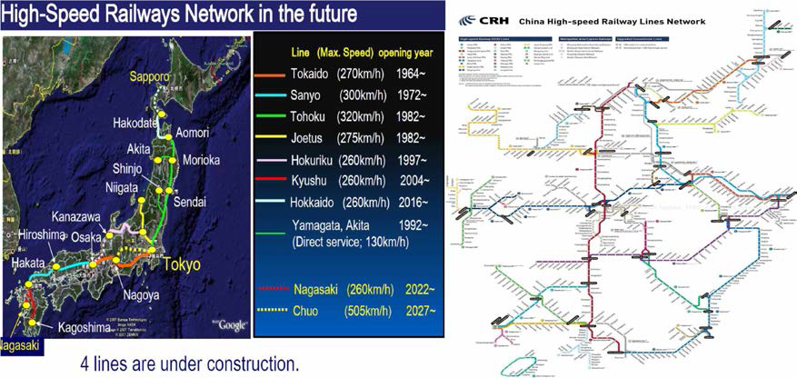일본과 중국의 고속철도 현황 [2017 한중일 전철분야 세미나 자료]