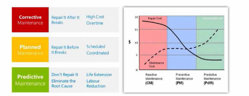 트렌이탈리아의DMMS프로젝트［ http://ec.europa.eu/digital-single-market.en/news/predicting-maintenance-needs-railway-infrastructure-throgh-high-performance-computing］