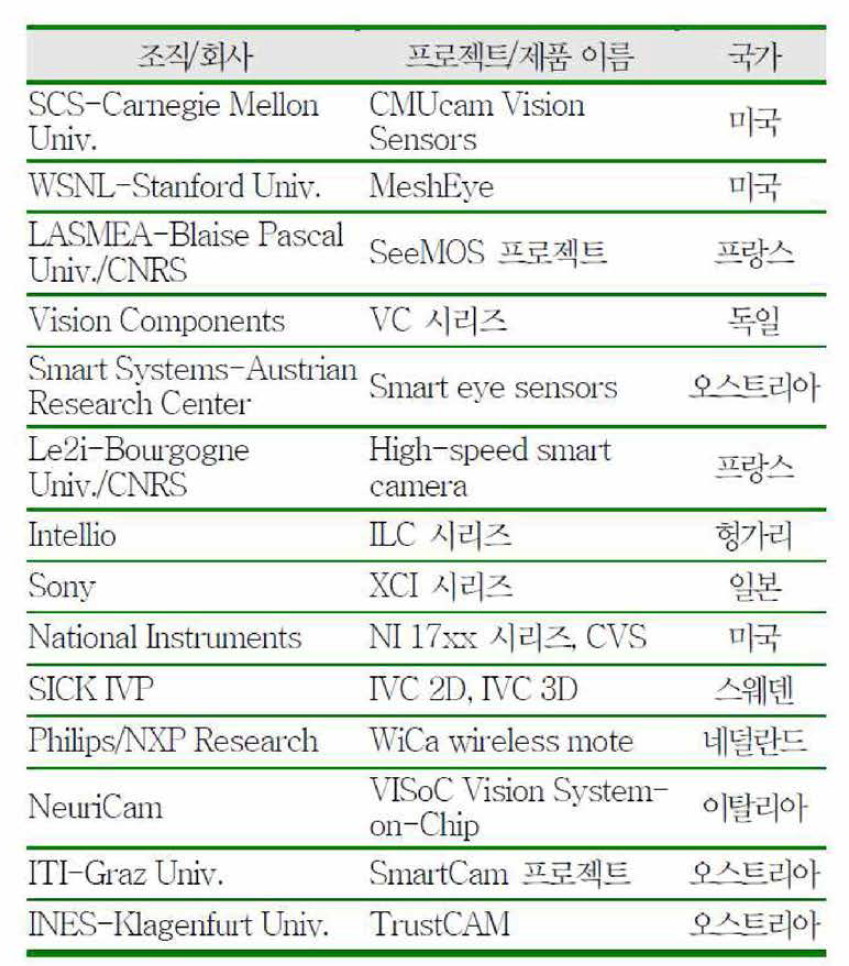 대표적인 플랫폼