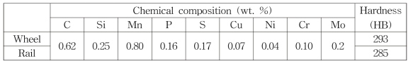 휠 및 레일 시편의 화학 조성 및 표면경도
