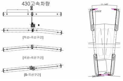 연결막 곡선주행에 따른 차량 곡선한계