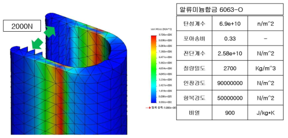 내부 고정핀 최대 응력 수치 검토