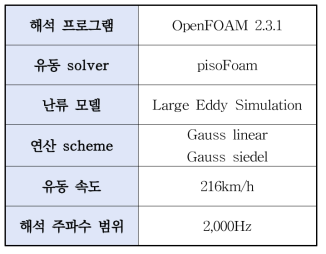 유동해석 해석 조건