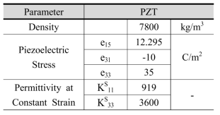 압전재료 PZT의 물성치