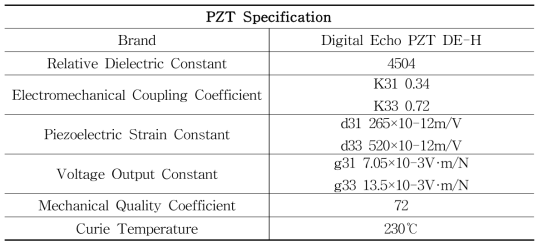 압전재료 스펙