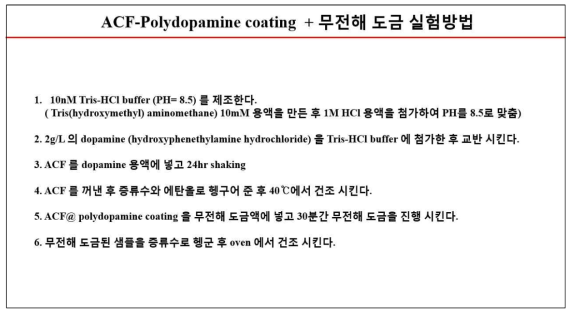 polydopamine coating 실험방법