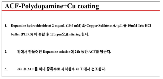 ACF-Polydopamine+ Cu coating 실험방법