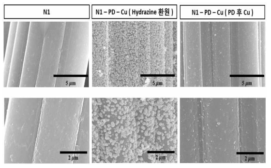 SEM ( N1: 왼쪽, N1-PD coating 후 히드라진 사용 환원 도금 : 중간, N1-PD -Cu : 오른쪽)