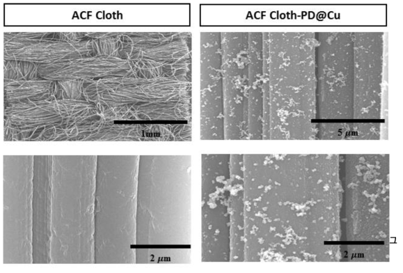ACF Cloth PD@Cu coating 전 (왼쪽), 후(오른쪽)