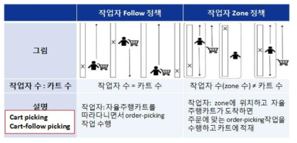 운영정책 비교