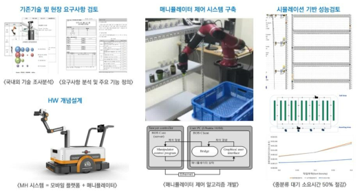 1차년도 주요연구 내용