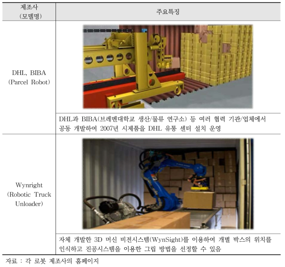 상하역 자동화 장비 주요 특징