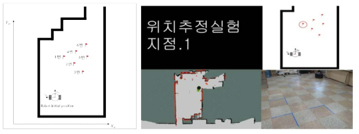 자율주행 위치정밀도 설정 목적지