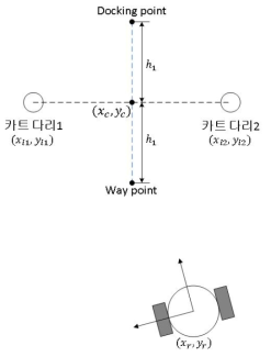 경로생성 및 도킹위치 계산