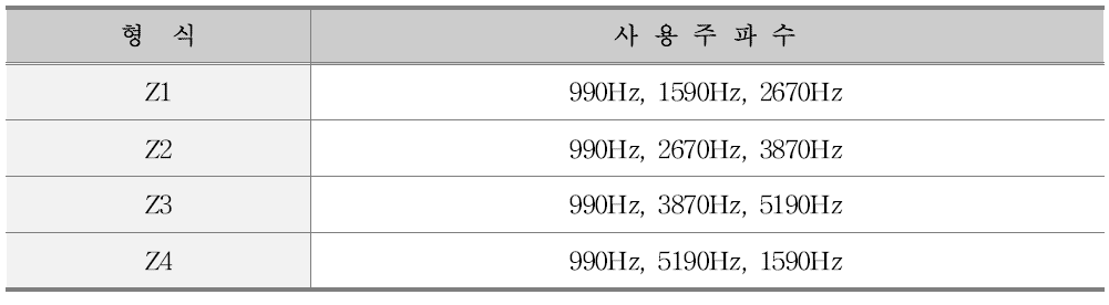 미니 임피던스본드 분류