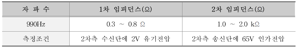 무부하 임피던스