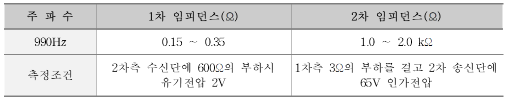 부하 임피던스