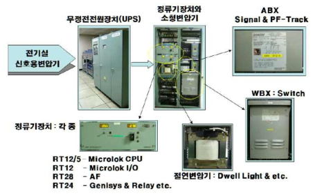 전원장치 구성도