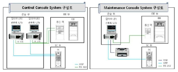 CC 및 MC 시스템 구성도