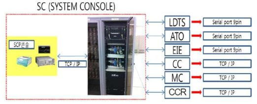 SC 시스템 구성도
