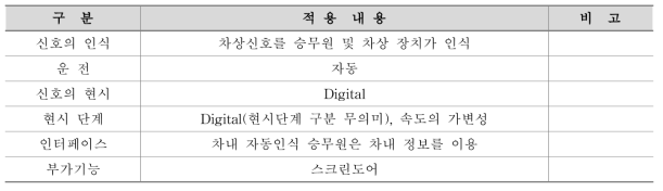 지상-차상간 정보별 적용 내용