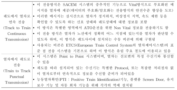 지상과 차상 간 정보 수신 내용