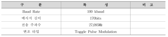 TWC에서 전송 특성