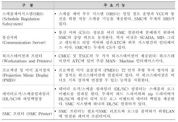 SMC의 구성 및 기능