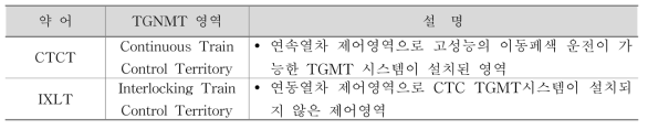 TGMT의 제어 영역