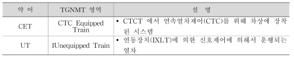 TGMT의 시스템 영역