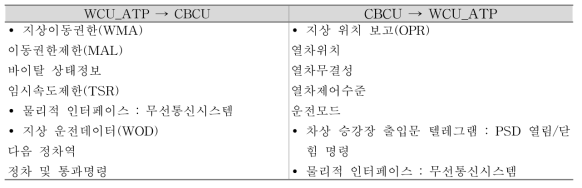 WCU_ATP와 CBCU간 인터페이스