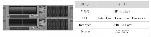 CSR 하드웨어 사양