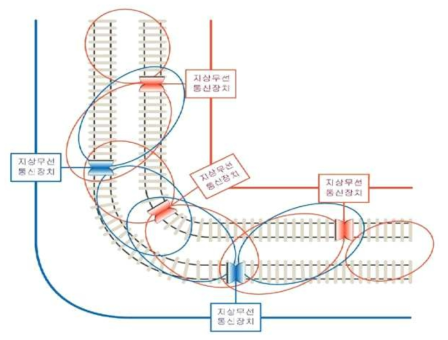 곡선구간 무선장치 중첩 설계도