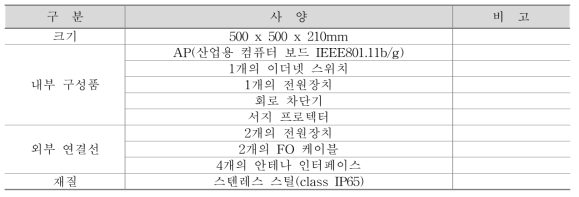 무선통신장치 사양