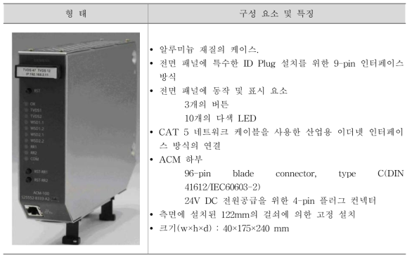 ACM(Axle Counting Module)