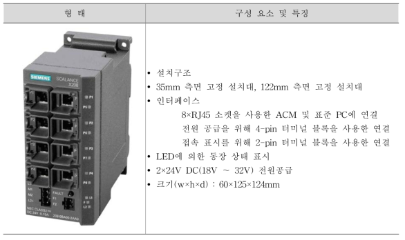 분배기