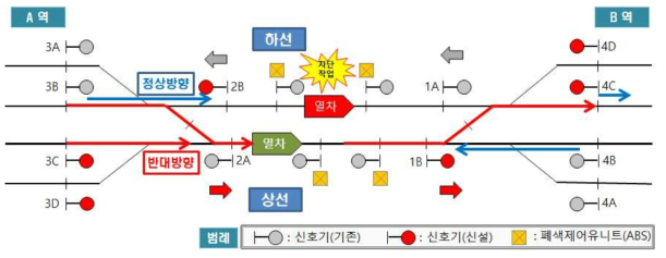 반대선 역방향 열차운행 개요도