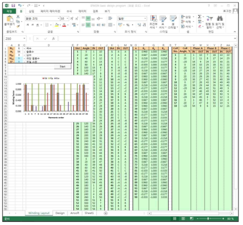 IPMSM의 극수/슬롯수 선정을 위한 프로그램