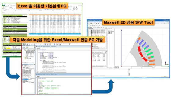 자동 해석 모델링을 위한 연동 프로그램