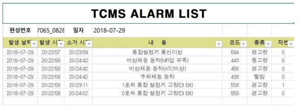 TCMS alarm 목록(예)