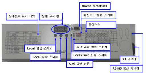 출입문 제어장치(DCU) 구조