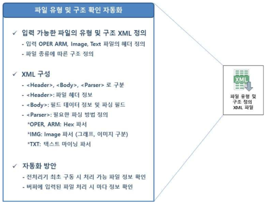 전처리기 데이터 처리 방법