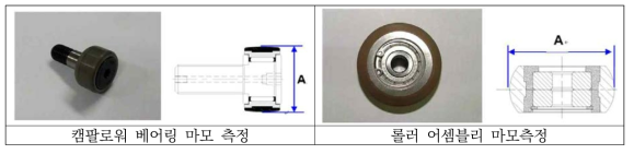 캠팔로워와 롤러 어셈블리 마모축정 형상