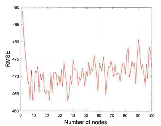 RMSE per the number of nodes (1~100)