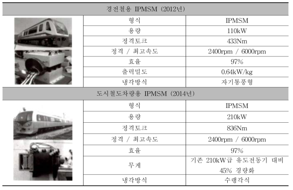 국내의 철도차량용 영구자석 동기전동기 현황