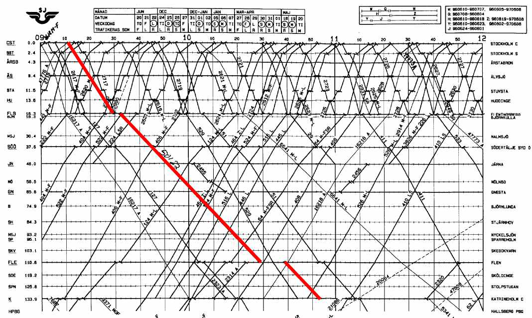 스톡홀름 → 카트리네홀름 운영 다이어그램