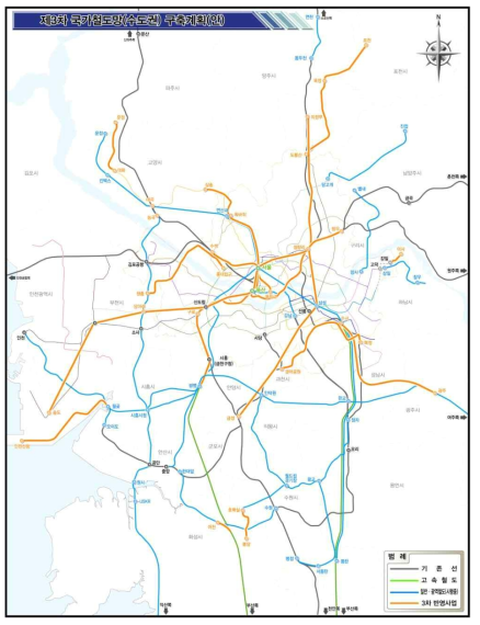 국가철도망(수도권) 구축 계획