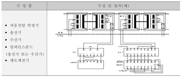 고전압임펄스 궤도회로장치의 구성