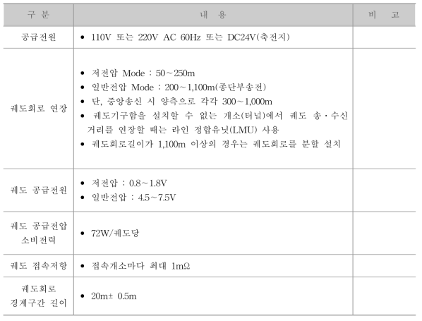 무절연 AF 궤도회로장치의 특성